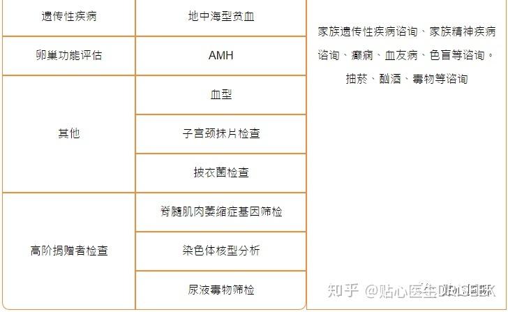 供卵试管婴儿成功率大概有多少?-供卵试管婴儿成功率调查及分析