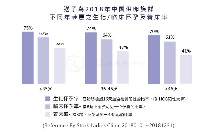 供卵成功率-提高供卵成功率的关键因素