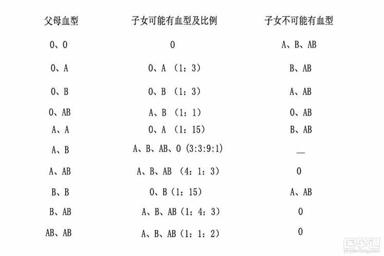 供卵血型不一样可以吗【供卵血型不一样可以吗？探讨不同血型对供卵的影响】