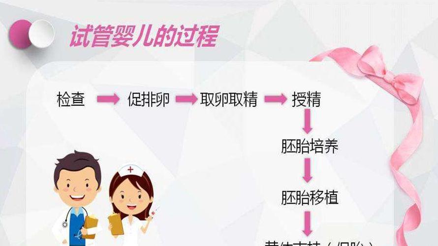 供卵代怀是什么意思-供卵代怀：意义解析