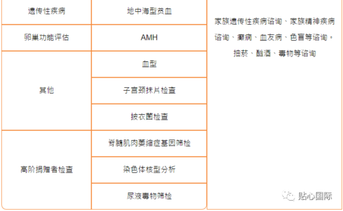 供卵试管婴儿大概多少费用_供卵试管婴儿：费用大概多少？